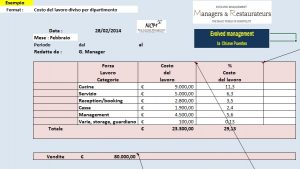 Labour cost
