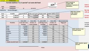 Report analitico settimanale sul costo food
