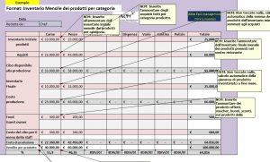 inventario mensile