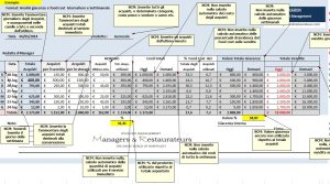 Analisi giacenze e food cost acquisti gg e sett