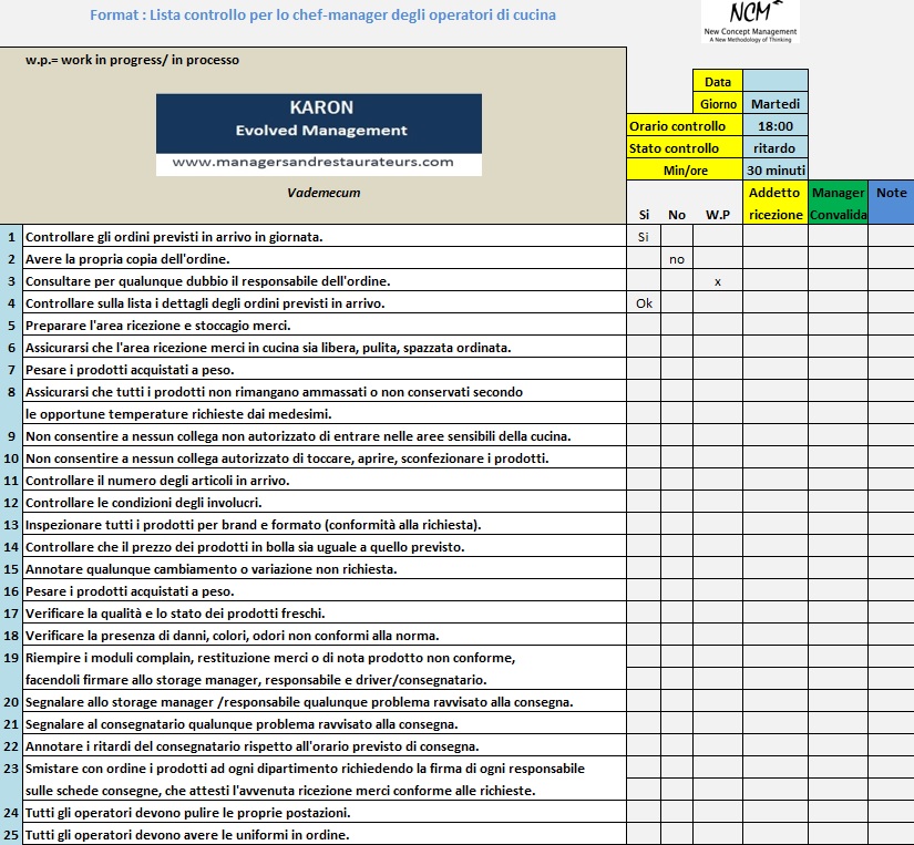Lista controllo degli operatori di cucina per il manager