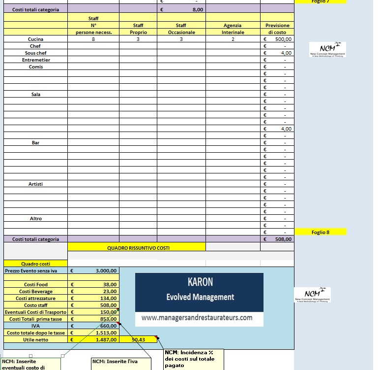 Template preventivo Lon Term resume per manager.